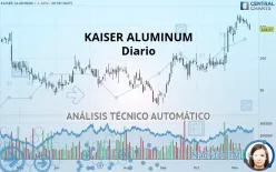 KAISER ALUMINUM - Diario