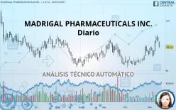 MADRIGAL PHARMACEUTICALS INC. - Diario