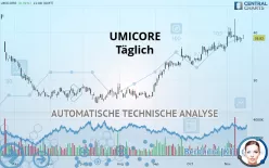 UMICORE - Täglich