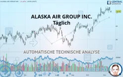 ALASKA AIR GROUP INC. - Täglich