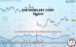 THE MIDDLEBY CORP. - Täglich