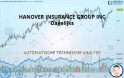 HANOVER INSURANCE GROUP INC - Dagelijks