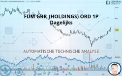 FDM GRP. (HOLDINGS) ORD 1P - Dagelijks