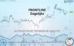 FRONTLINE PLC - Dagelijks