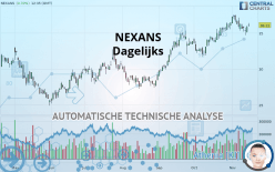 NEXANS - Dagelijks