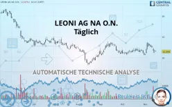 LEONI AG NA O.N. - Täglich