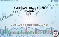 AMERICAN HOMES 4 RENT - Täglich