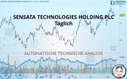 SENSATA TECHNOLOGIES HOLDING PLC - Täglich