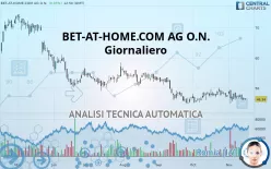 BET-AT-HOME.COM AG O.N. - Giornaliero