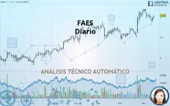 FAES - Täglich