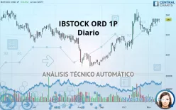 IBSTOCK ORD 1P - Diario