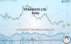 STRATASYS LTD. - Daily