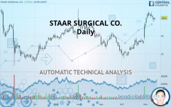 STAAR SURGICAL CO. - Daily