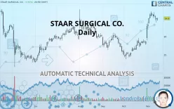 STAAR SURGICAL CO. - Daily