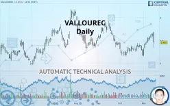 VALLOUREC - Daily