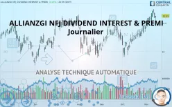 VIRTUS DIVIDEND INTEREST &amp; PREMIUM STRA - Journalier