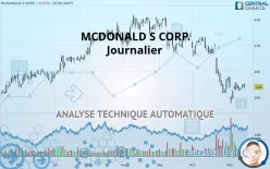 MCDONALD S CORP. - Täglich