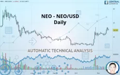 NEO - NEO/USD - Dagelijks