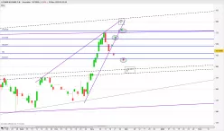 LOGWIN AG NAM. O.N. - Journalier