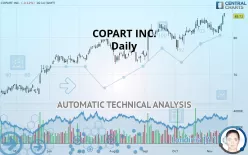 COPART INC. - Täglich