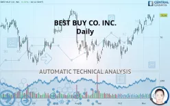 BEST BUY CO. INC. - Daily