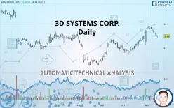 3D SYSTEMS CORP. - Daily