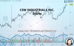 CSW INDUSTRIALS INC. - Diario