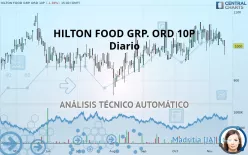 HILTON FOOD GRP. ORD 10P - Diario