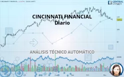 CINCINNATI FINANCIAL - Diario