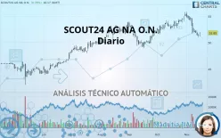 SCOUT24 SE NA O.N. - Diario