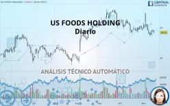 US FOODS HOLDING - Diario