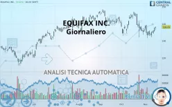 EQUIFAX INC. - Giornaliero