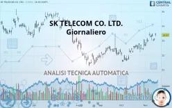 SK TELECOM CO. LTD. - Giornaliero