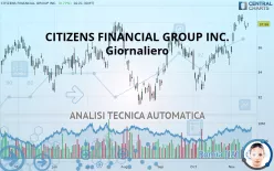 CITIZENS FINANCIAL GROUP INC. - Giornaliero