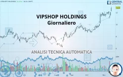 VIPSHOP HOLDINGS - Giornaliero