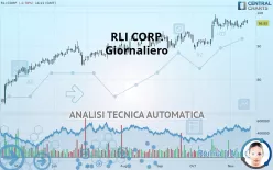 RLI CORP. - Giornaliero