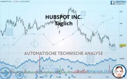 HUBSPOT INC. - Täglich