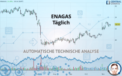 ENAGAS - Täglich