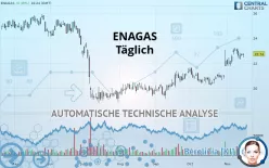 ENAGAS - Täglich