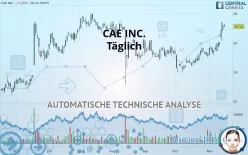 CAE INC. - Täglich