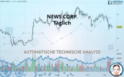 NEWS CORP. - Täglich