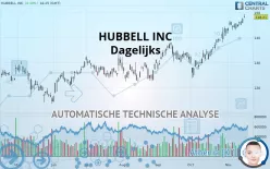 HUBBELL INC - Dagelijks