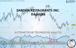 DARDEN RESTAURANTS INC. - Daily