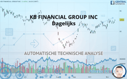 KB FINANCIAL GROUP INC - Dagelijks