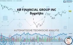 KB FINANCIAL GROUP INC - Dagelijks