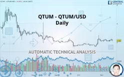 QTUM - QTUM/USD - Daily