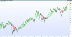 CAC40 INDEX - Semanal