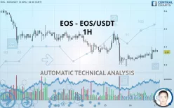 EOS - EOS/USDT - 1H