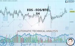 EOS - EOS/BTC - 1H