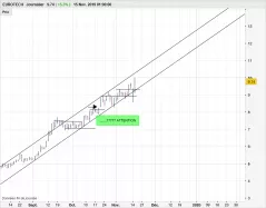 EUROTECH - Journalier